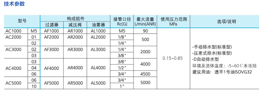 AC三联件.png