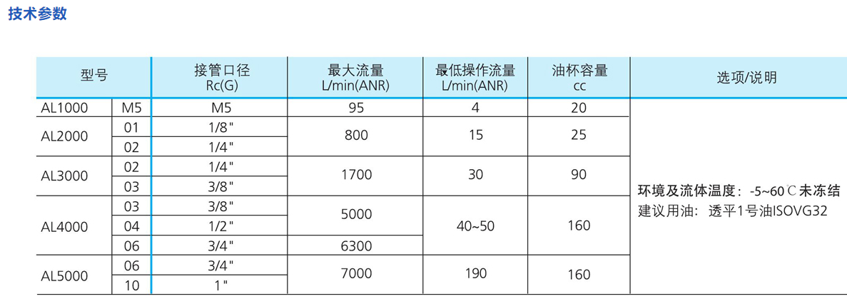 AL系列油雾器.png