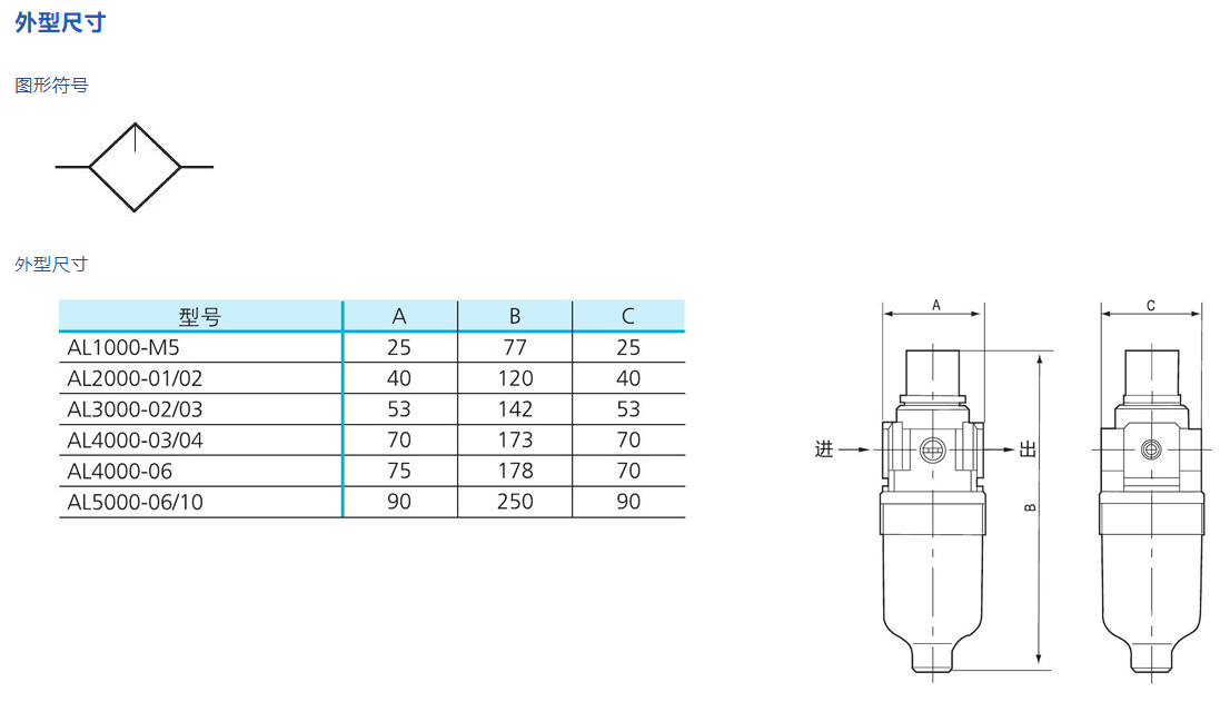 AL系列油雾器2.png